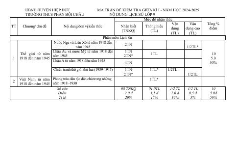 Đề thi Giữa kì 1 Lịch sử và Địa lí 9 năm 2024-2025 trường THCS Phan Bội Châu (Quảng Nam)